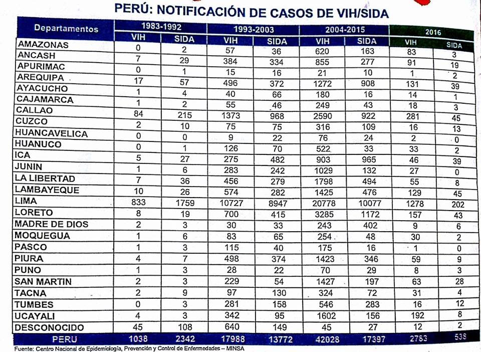 casos